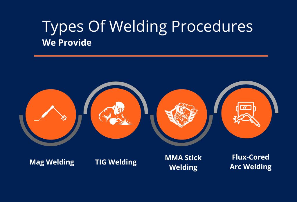 Types Of Welding Procedures We Provide