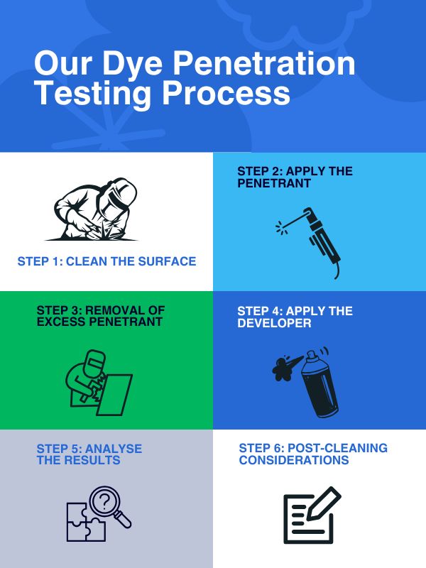 Our Dye Penetration Testing Process